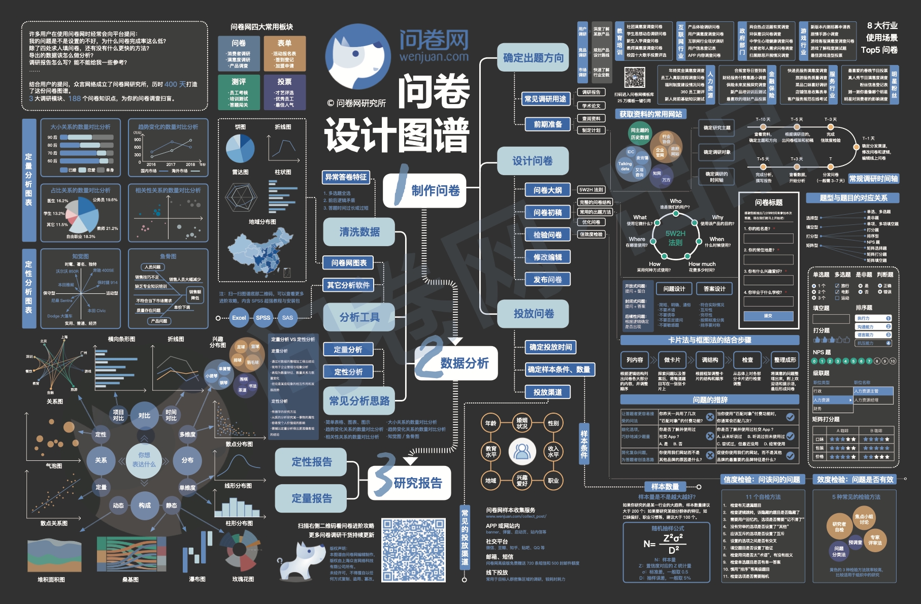 问卷设计图谱.JPG