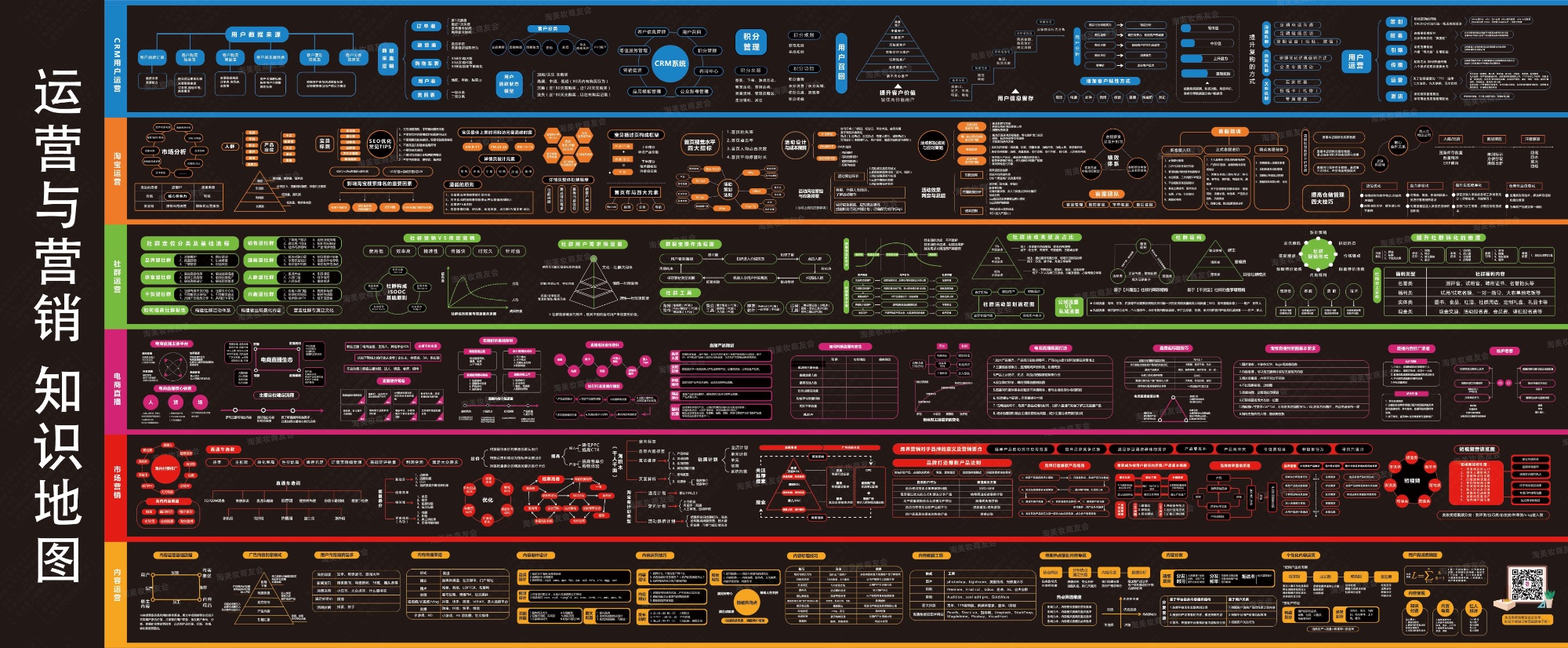 运营与营销知识地图.jpg