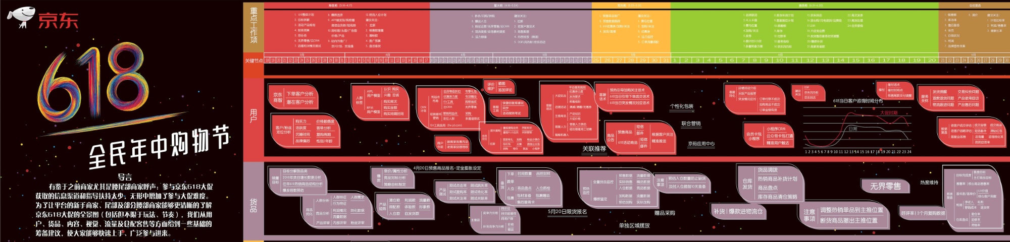 京东618大促全景图.jpg