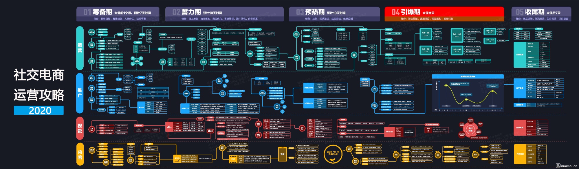 社交电商运营攻略2020.jpg