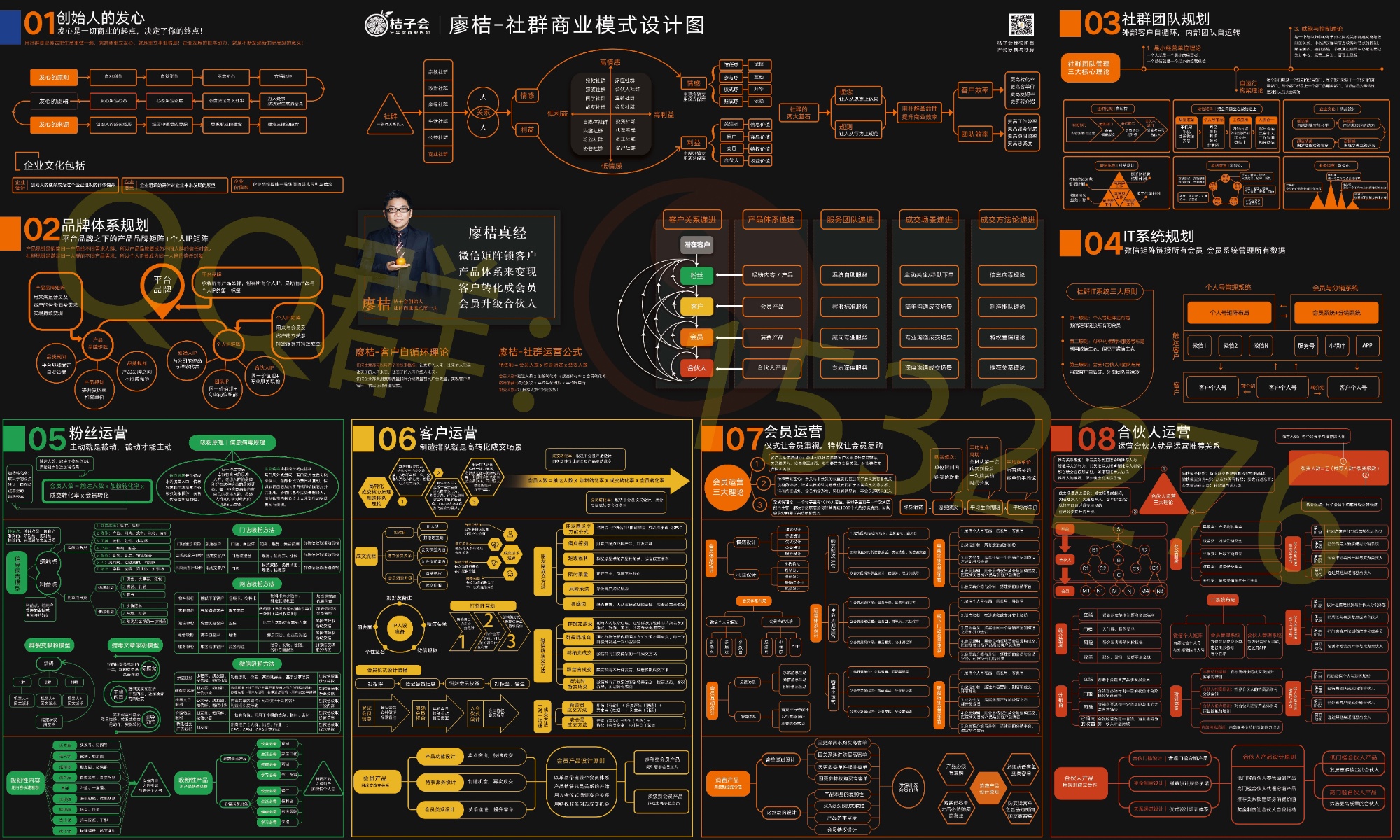 社群商业模式.jpg