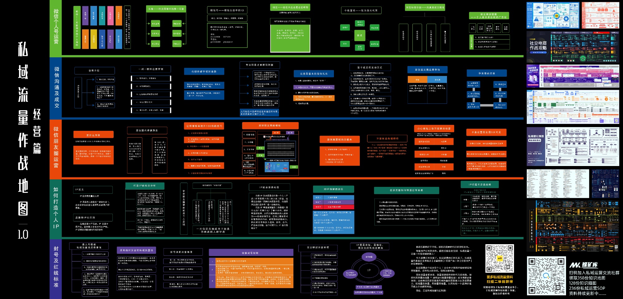 私域流量作战地图【经营篇】.JPG