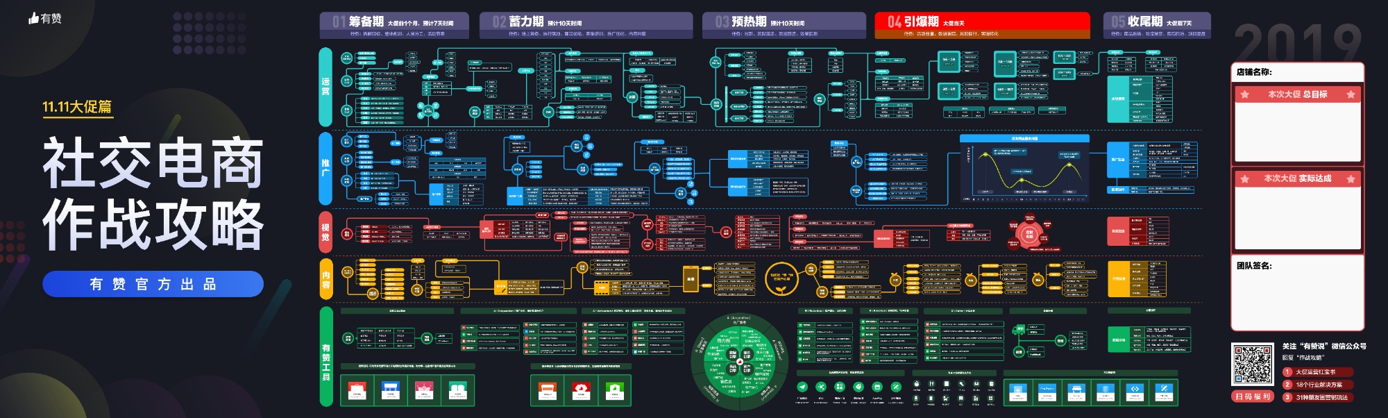 有赞社交电商双11作战攻略.jpeg