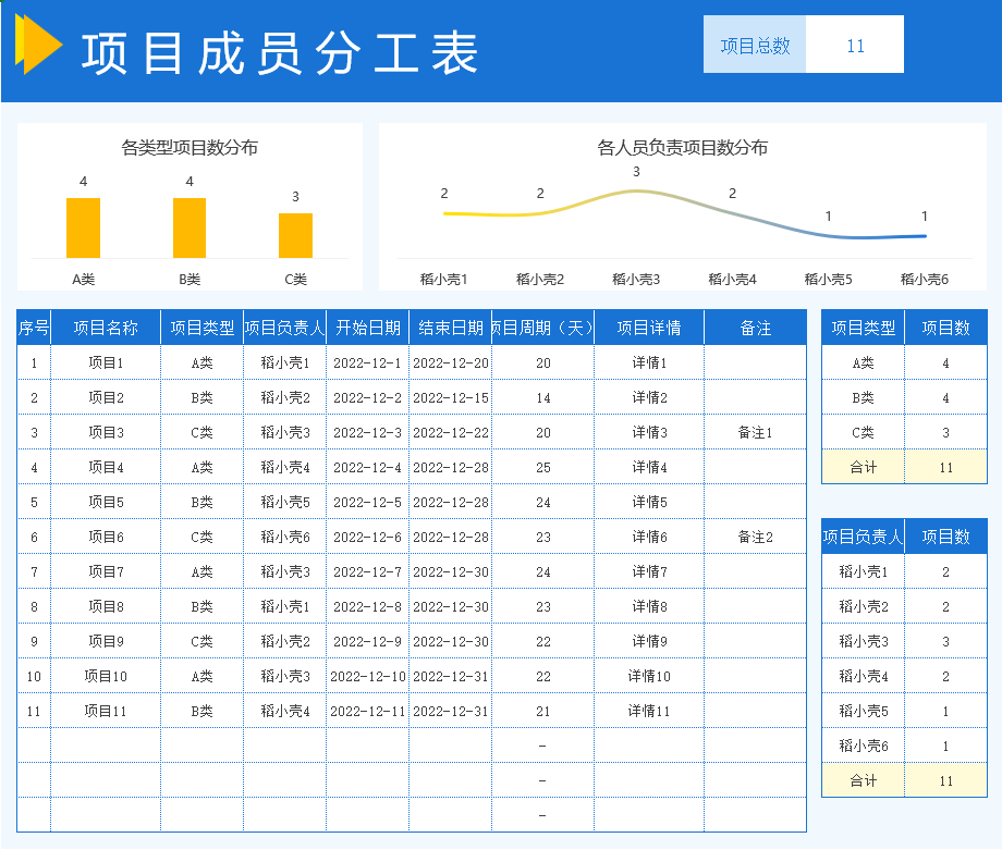 《项目成员分工表》