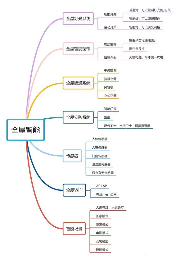 智能家居方案制作-3.jpg