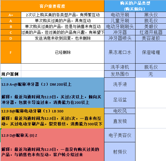 史上最全超级详细的品牌私域运营sop方案3.png