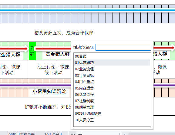 史上最强社群运营项目管理方案！2.png