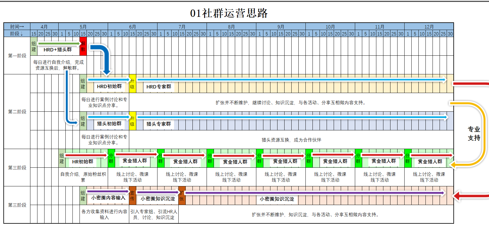 史上最强社群运营项目管理方案！1.png