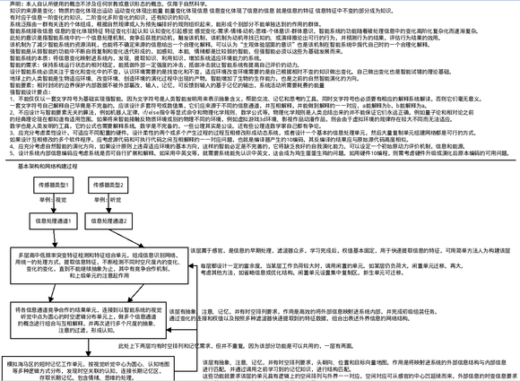 强人工智能理论和神经群网络设计，分形、矩阵、卷积-1.jpg