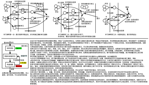 强人工智能理论和神经群网络设计，分形、矩阵、卷积-3.jpg