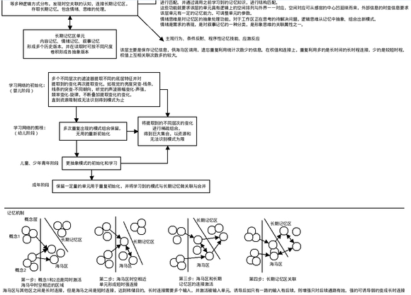 强人工智能理论和神经群网络设计，分形、矩阵、卷积-2.jpg