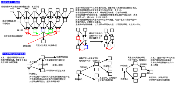 强人工智能理论和神经群网络设计，分形、矩阵、卷积-5.jpg