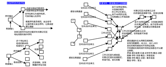 强人工智能理论和神经群网络设计，分形、矩阵、卷积-6.jpg