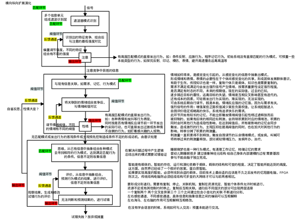 强人工智能理论和神经群网络设计，分形、矩阵、卷积-7.jpg