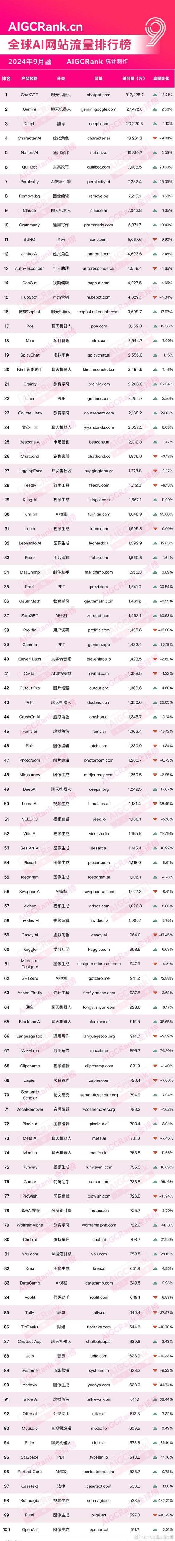 李开复的人工智能项目很可能是互联网版汉芯一号-2.jpg