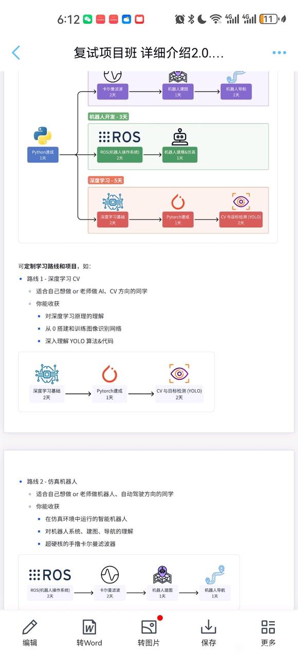 请问这些个项目含金量怎么样-2.jpg