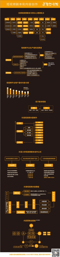 短视频剧本和内容创作