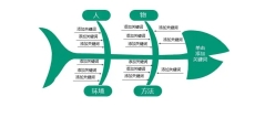 复盘表格一大堆，天天喊复盘今天给大家分享个新鲜的