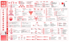 小红书品牌号运营地图