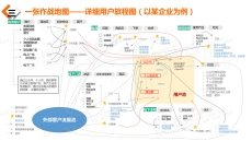 详细用户旅程图-作战地图(以某企业为例)