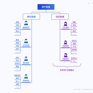 C端用户如何进行画像分析？有哪些实用工具？