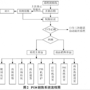 POS系统如何优化零售业务？有哪些创新功能？