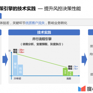 决策引擎在产品中的应用有哪些？如何提升决策效果？