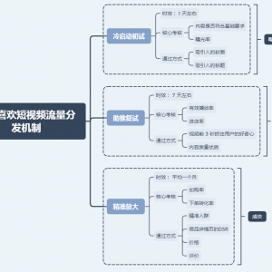 流量分发机制是如何运作的？如何提高曝光率？