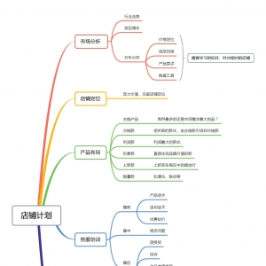 内容电商如何打造高质量内容？有哪些关键要素？