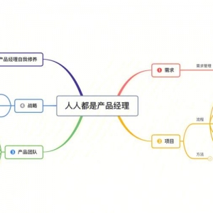 人人都是产品经理，该如何提升自己的能力？有哪些学习平台推荐？ ...