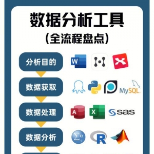 数据报告如何做得更专业？有哪些数据分析工具？